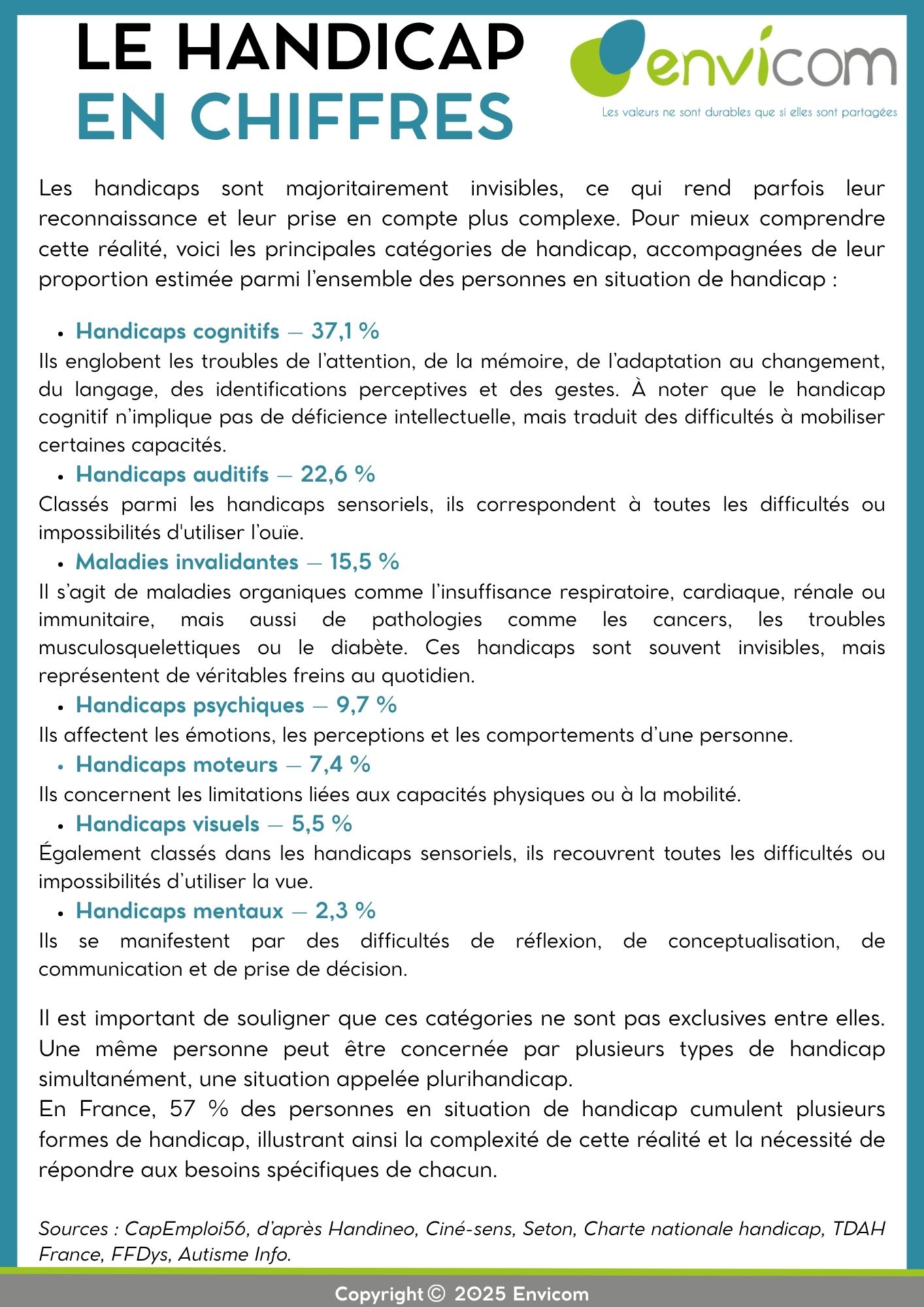 Politique Handicap 4-4